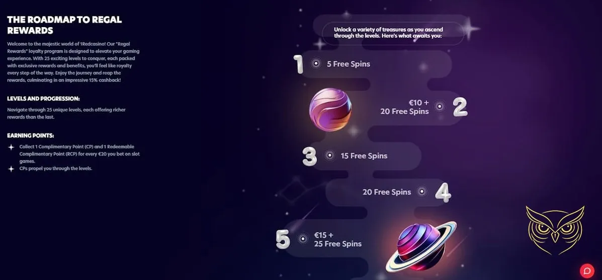 Icône de la Foire Aux Questions 1RED