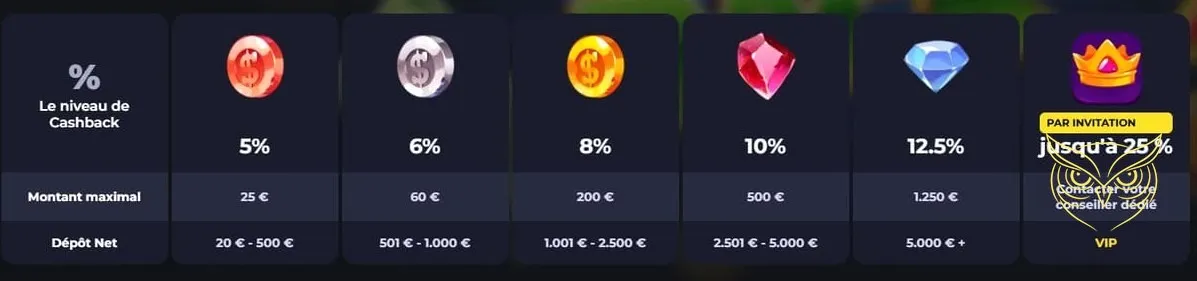 Icône de la section Casino en Direct BDMbet