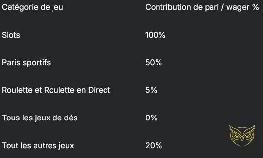 Icône pour l'inscription au Betblast Casino
