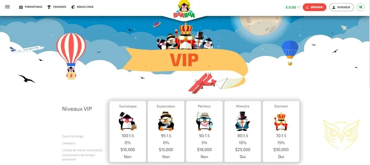 Icône du bonus de bienvenue Boaboa Casino