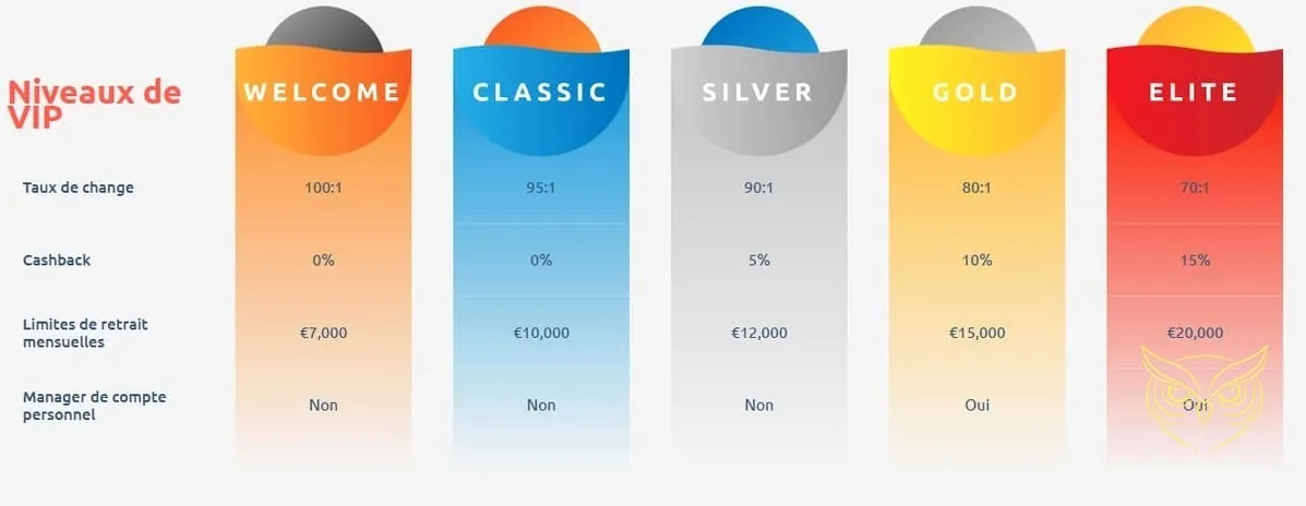 Section Foire Aux Questions de Cadoola Casino.