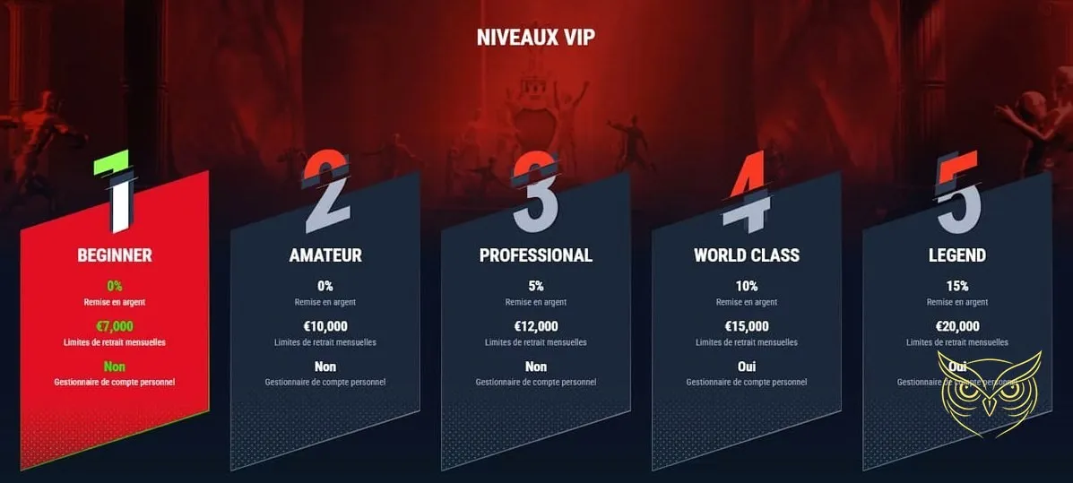 Jeu de casino en direct Casinado