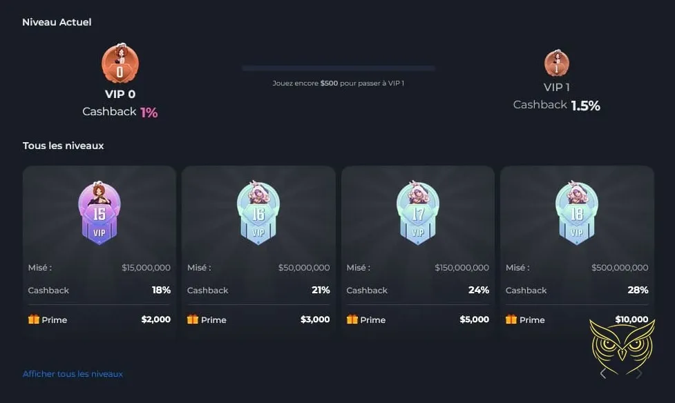 Offre de bonus de bienvenue HunnyPlay Casino