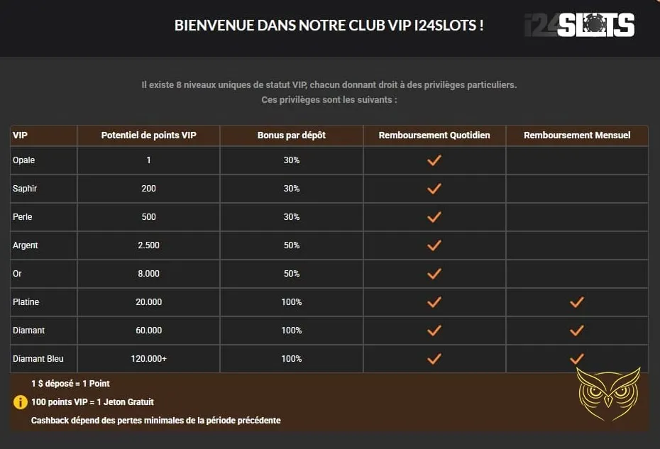 Assortiment de jeux de table du casino i24Slots