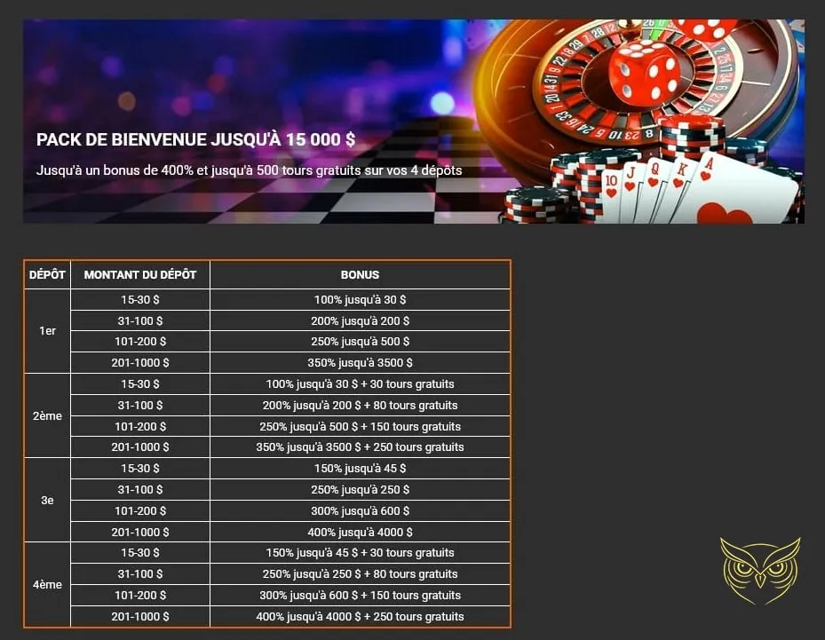 Méthodes de dépôt disponibles sur i24Slots Casino