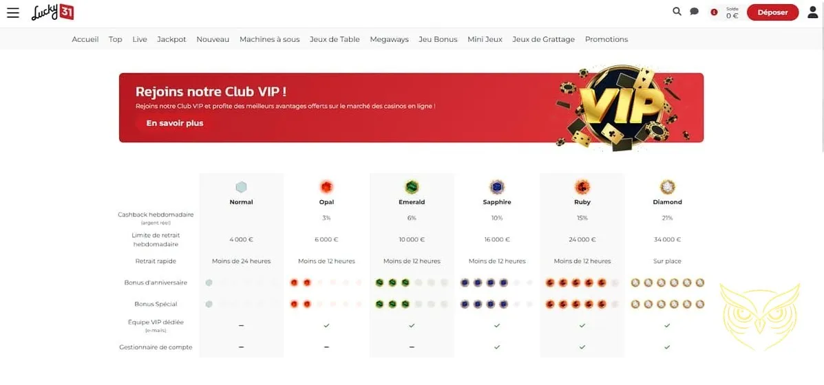 Aperçu des jeux de table du casino Lucky 31.