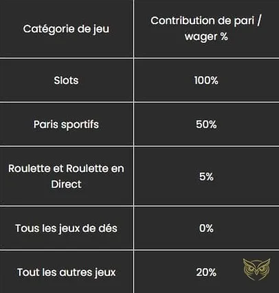 Icône du bonus de bienvenue Lucky Block