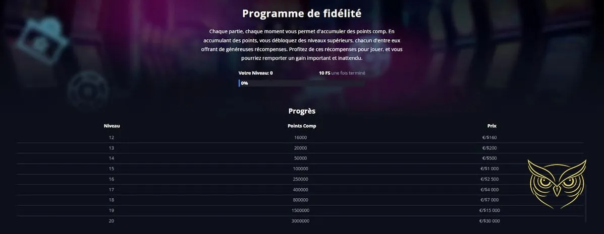 Visuel des jackpots progressifs Lucky Elf Casino