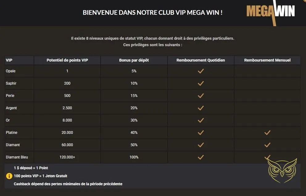 Bouton d'inscription sur Mega Win Casino