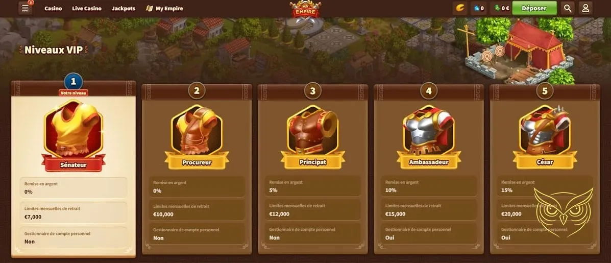 Carte de progression du jeu City Builder My Empire