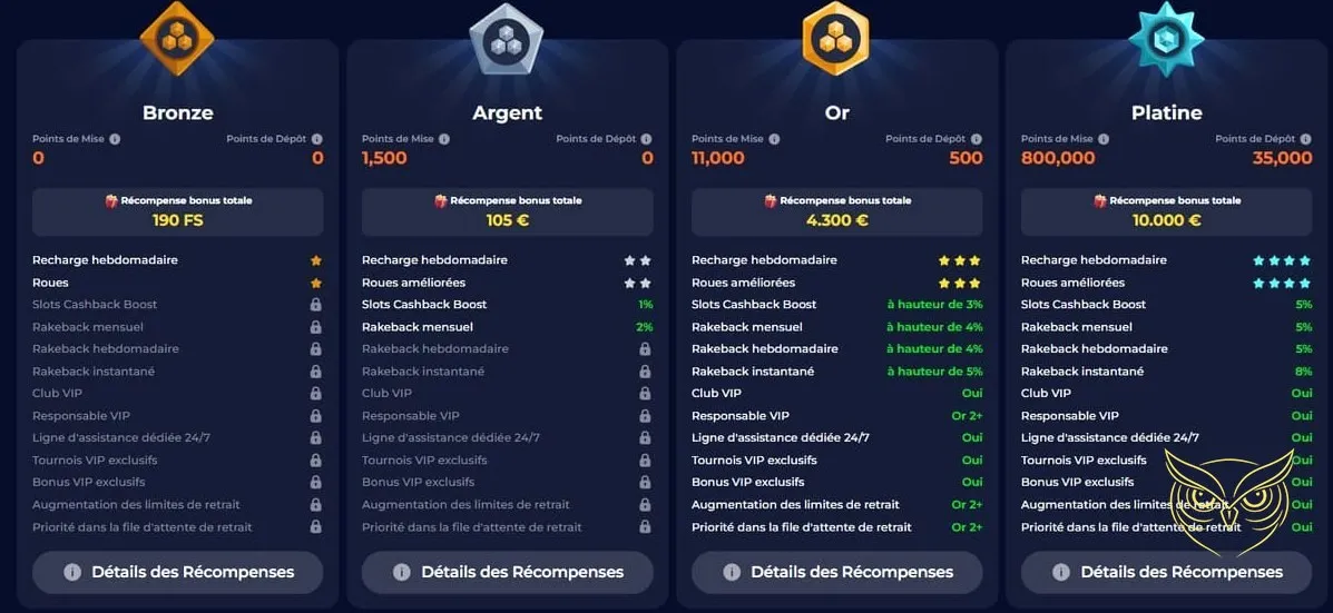 Bouton d'inscription au casino Nine