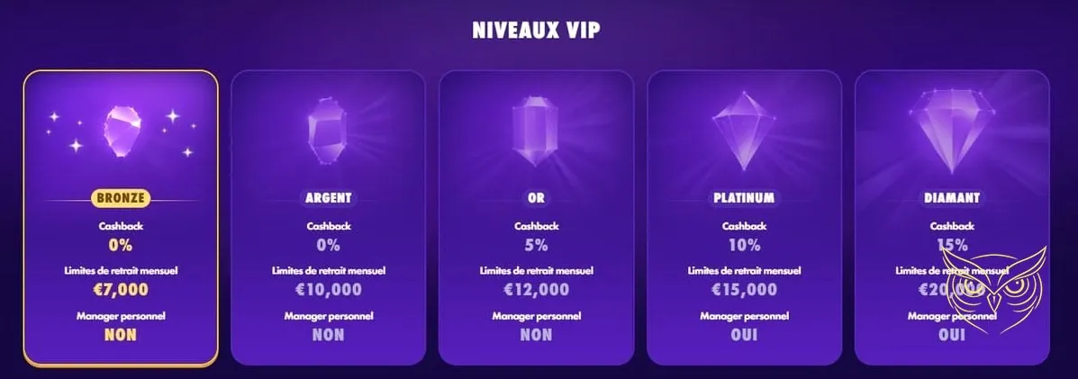 Bannière du bonus de bienvenue Polestar