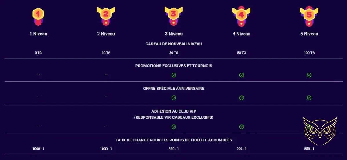 Bouton d'aide pour le casino SpinSpirit