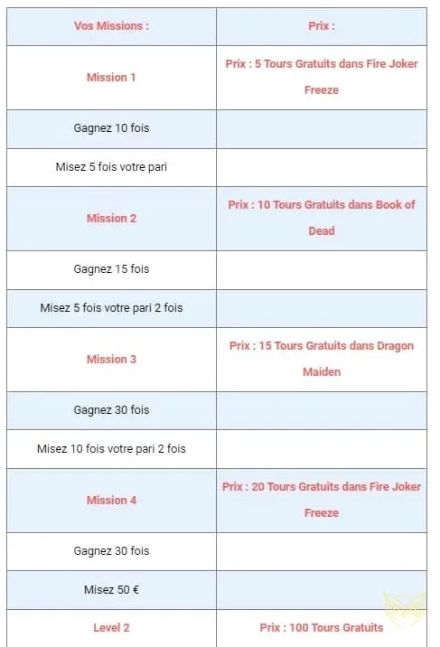 Interface de support par chat Stakes