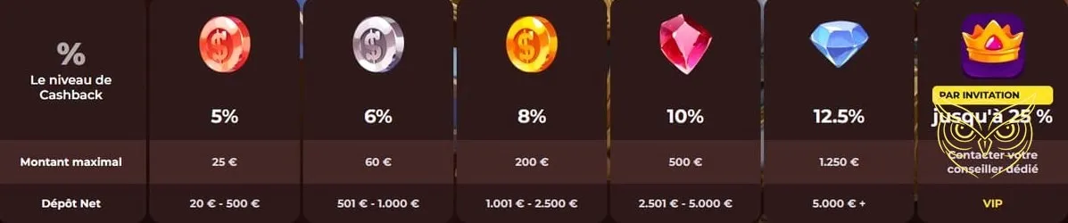 Capture d'écran de la section casino en direct Vincispin.