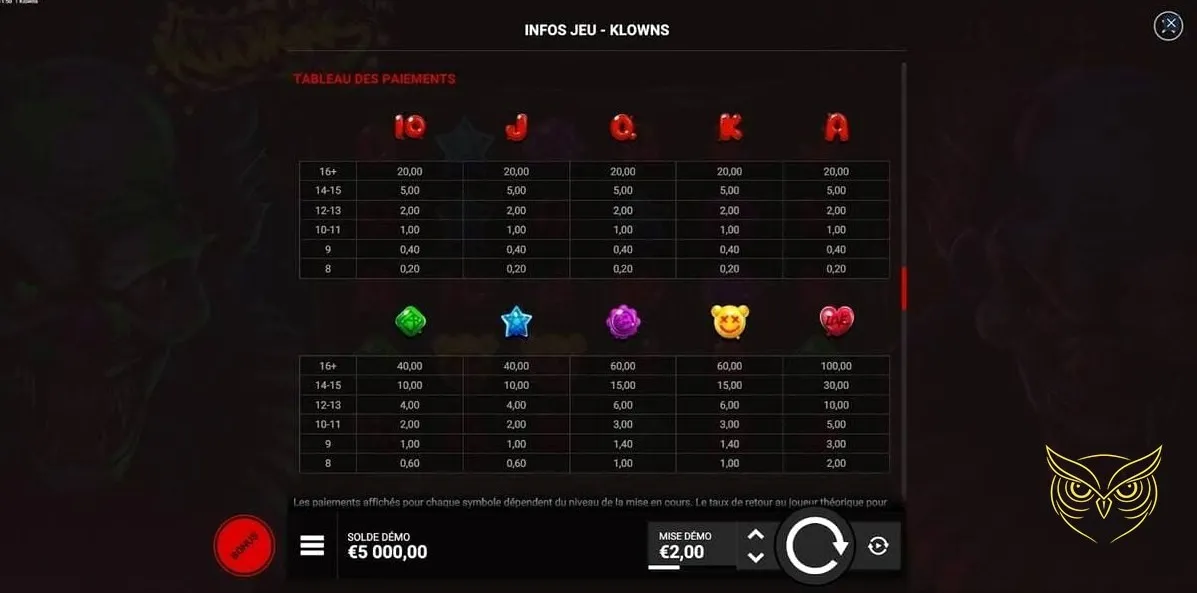 Capture d'écran 2 du jeu Klowns Hacksaw Gaming